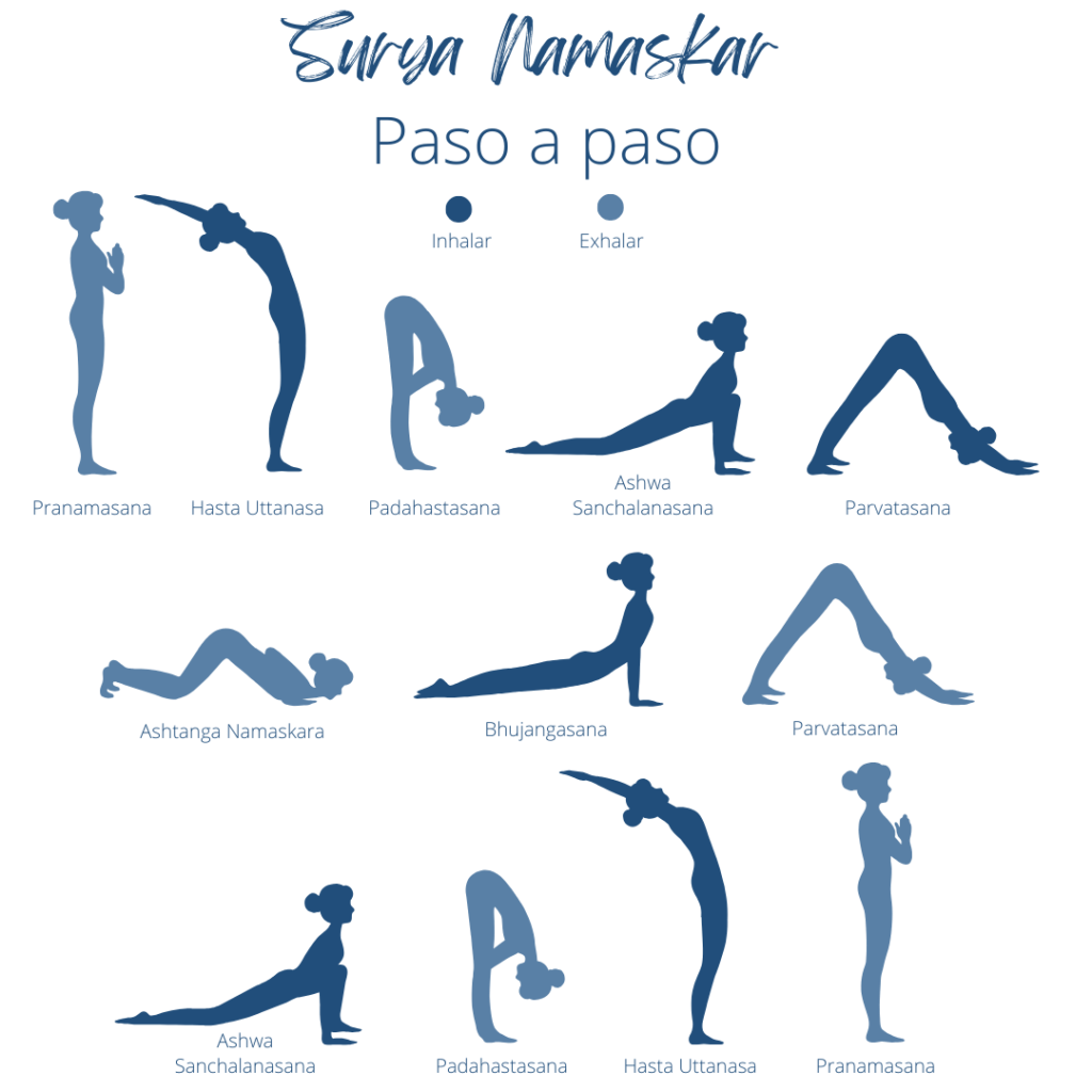 Descubre el Surya Namaskar paso a paso